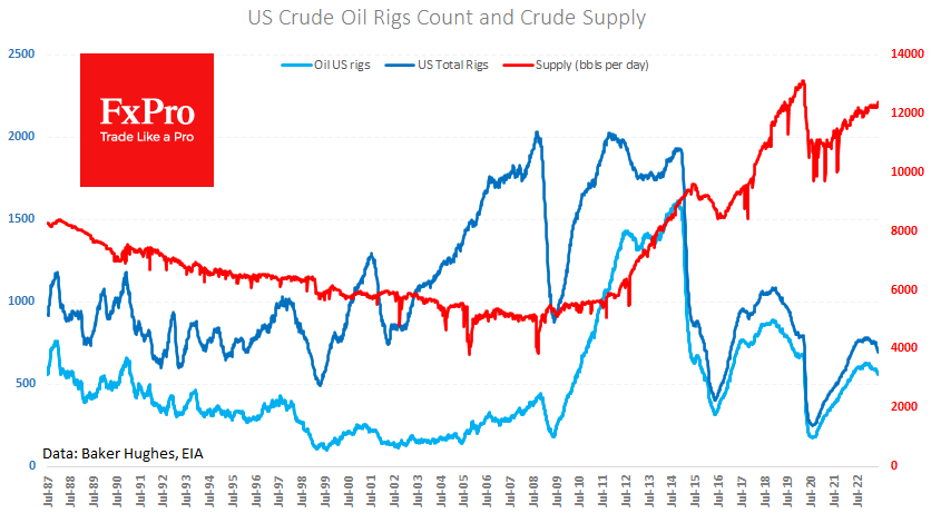 US_CrudeSupply_230613.png