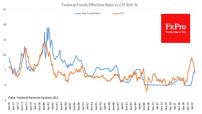 US_Rate-CPI_230614.png