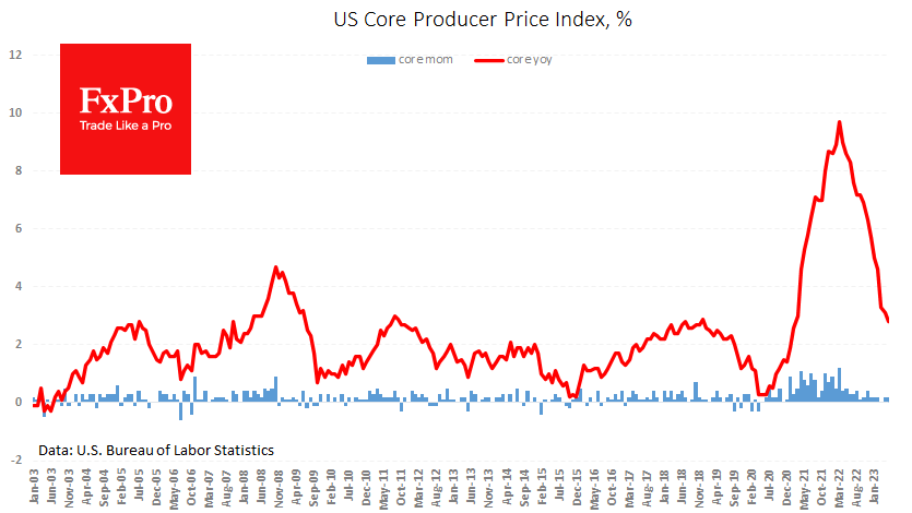 US_core-PPI_230614.png