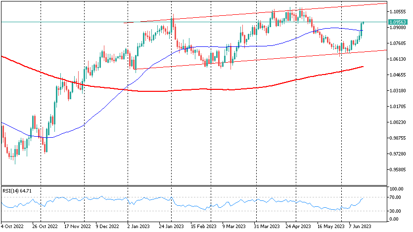 EURUSDDaily_230616.png