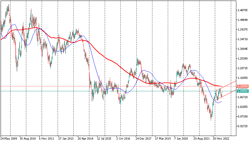 EURUSDWeekly_230616.png