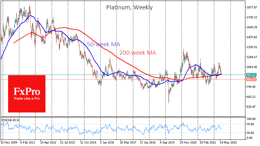 PLATINUMWeekly_230620.png