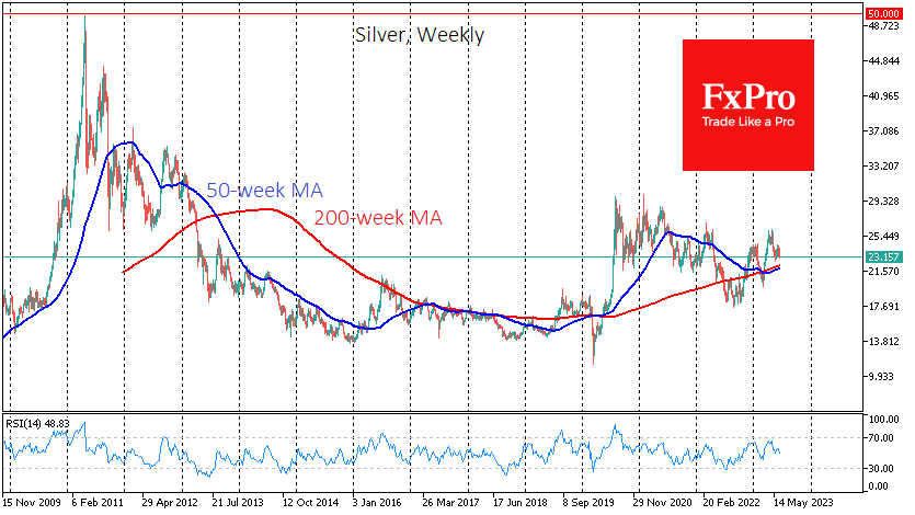 SILVERWeekly_230620.png