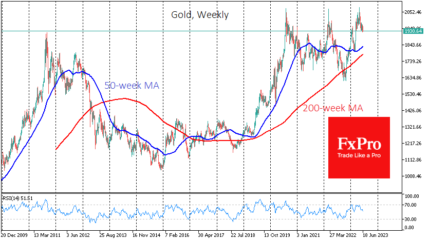 GOLDWeekly_230620.png