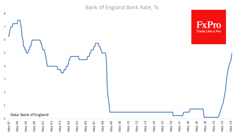 UK_Rate_230622.png