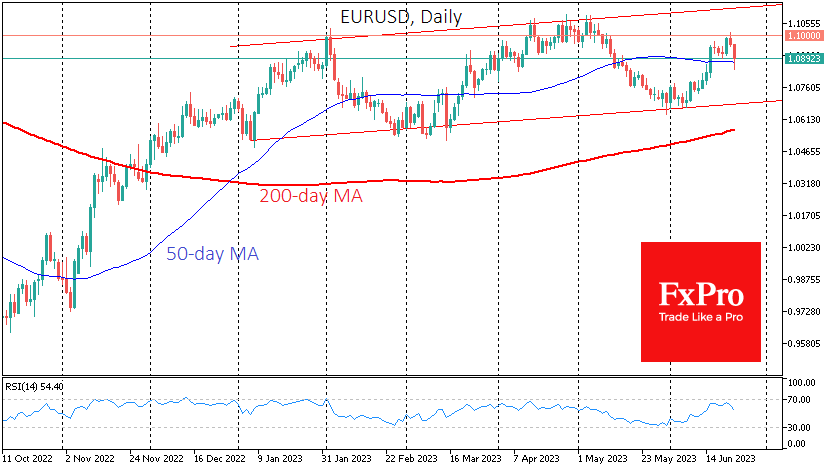 EURUSDDaily_230623.png