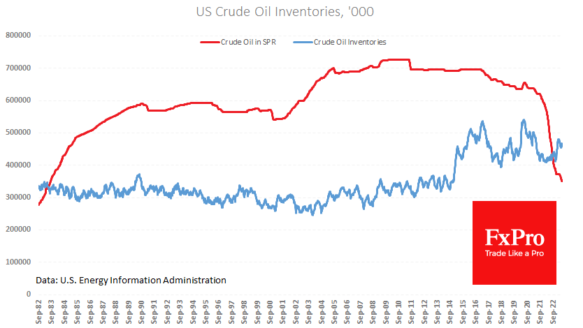 US_CrudeInventories_230626.png