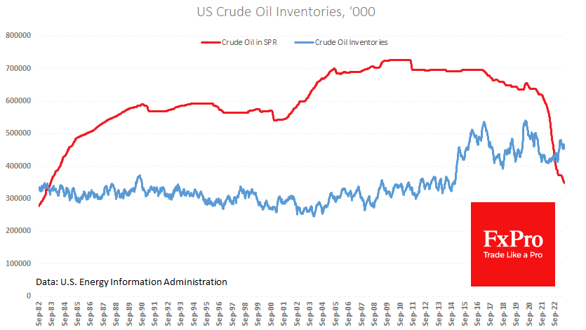 US_CrudeInventories_230704.png