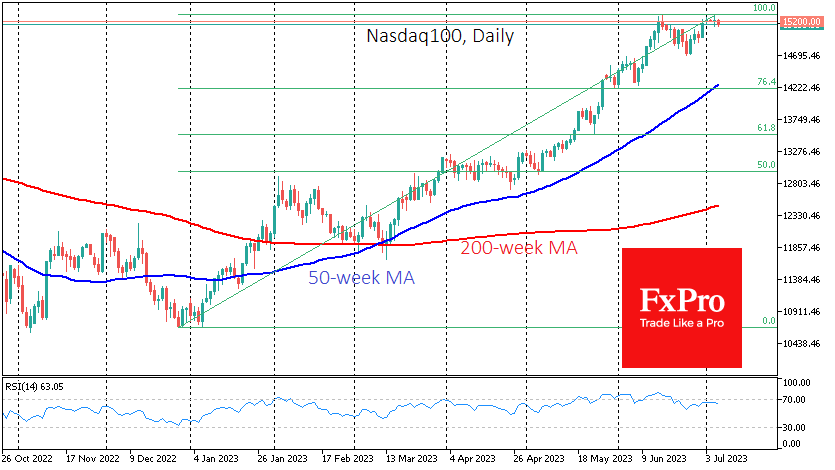 USNDAQ100Daily_230706.png