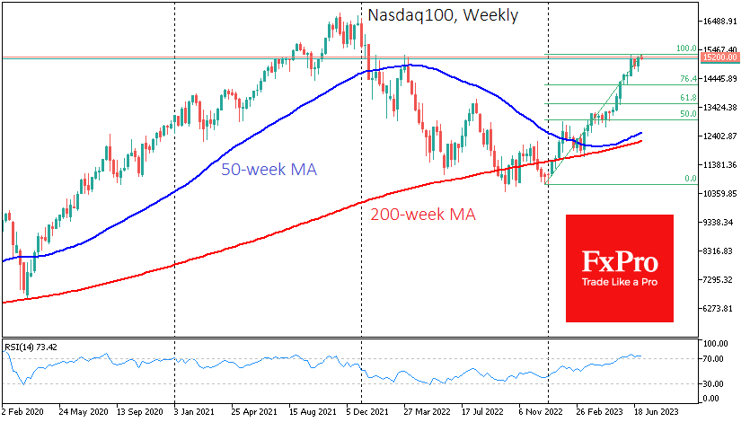 USNDAQ100Weekly_230706.png