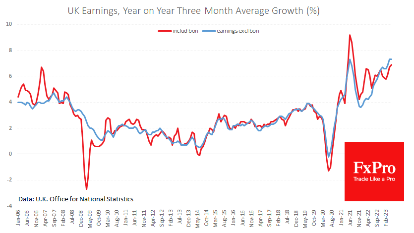 UK_Earnings_230711.png