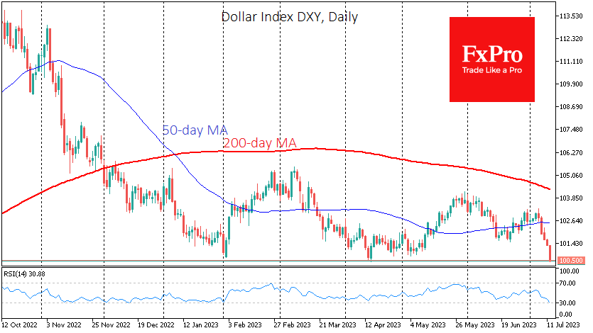 DXY_Daily_230712.png