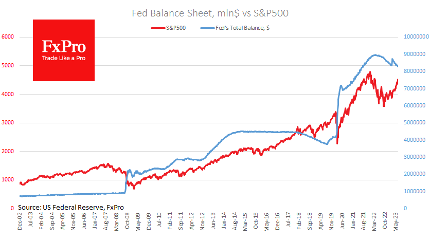 US_FedBalance-SPX_230714.png