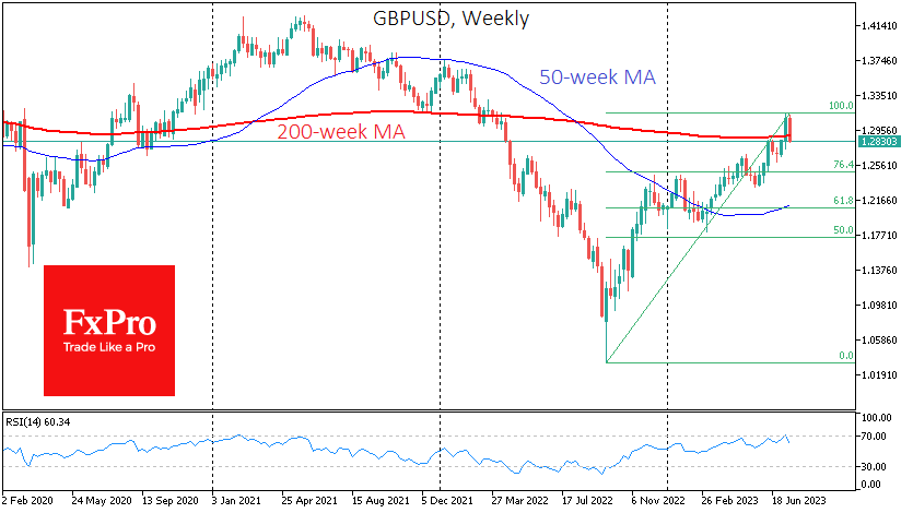 GBPUSDWeekly_230721.png