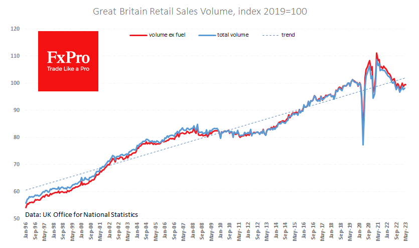 UK_RetailSales_230721.png
