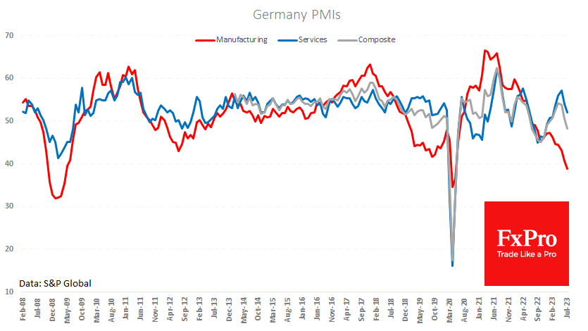 Ge_PMI_230724.png