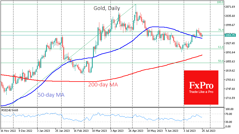 GOLDDaily_230725.png