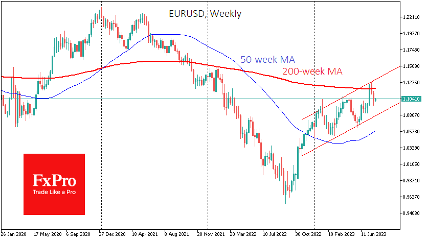 EURUSDWeekly_230731.png