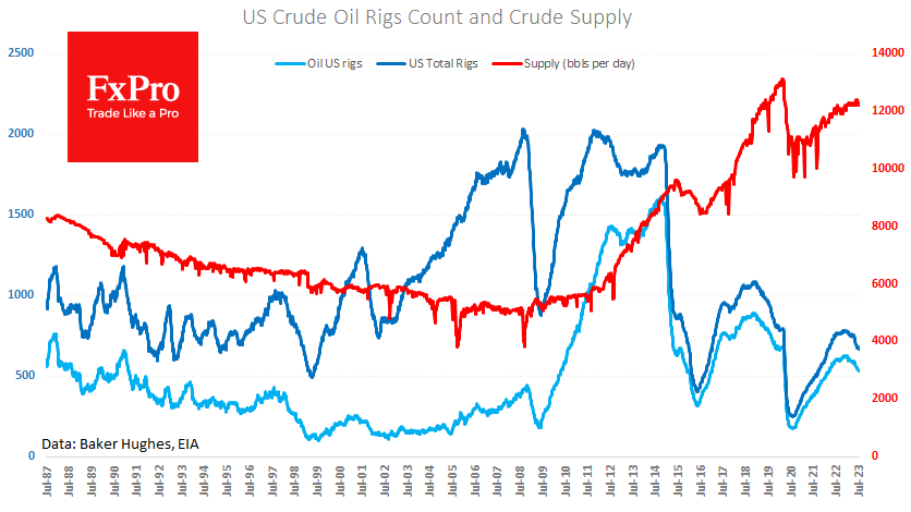 US_CrudeSupply_230731.png