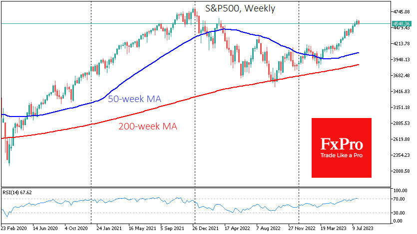 SPX500Weekly_230802.png