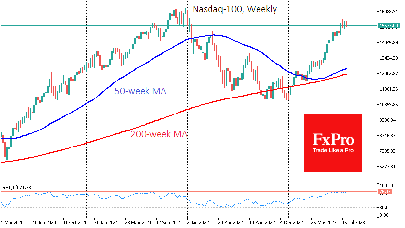 USNDAQ100Weekly_230802.png