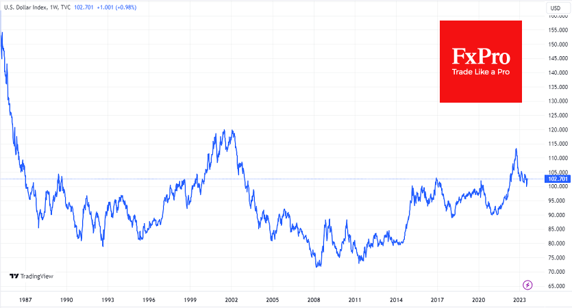 DXY_2023-08-03_12-43-43.png