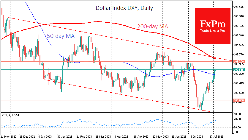 USdx_U23Daily_230803.png