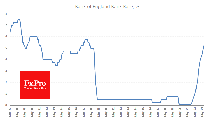 UK_Rate_230803.png