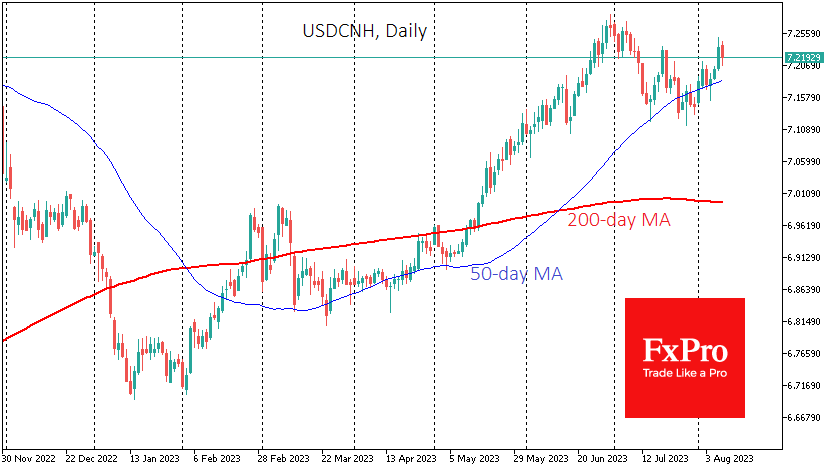 USDCNHDaily_230809.png