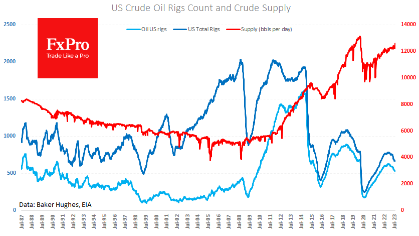 US_CrudeSupply_230810.png