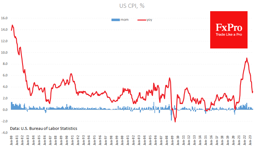 US_CPI_230810.png