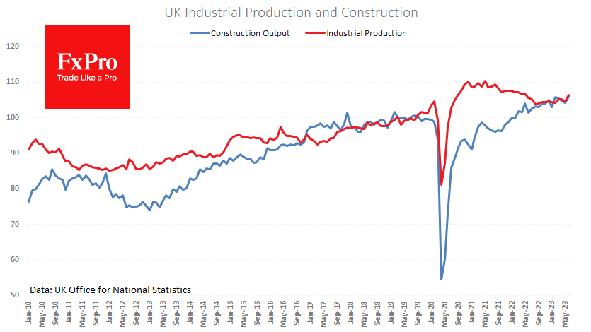 UK_IndustrialProduction_230811.png