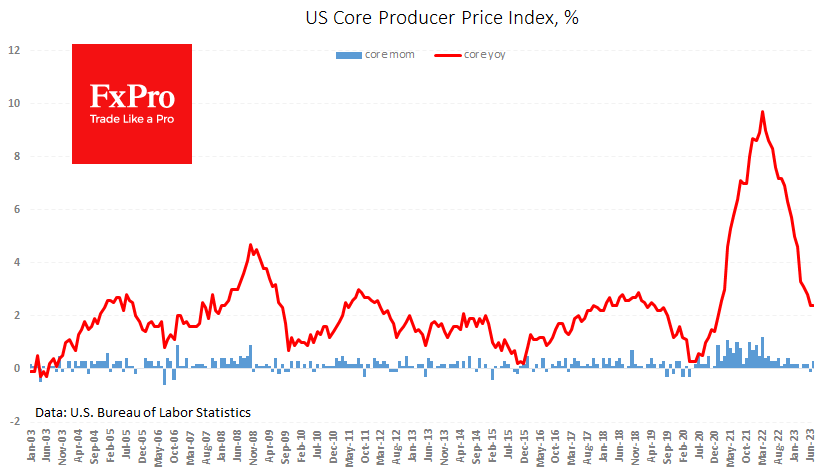 US_CorePPI_230811.png