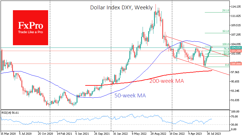 USdx_U23Weekly_230828.png