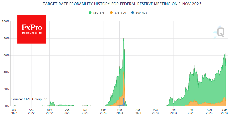 US_Fedwatch_230830.png