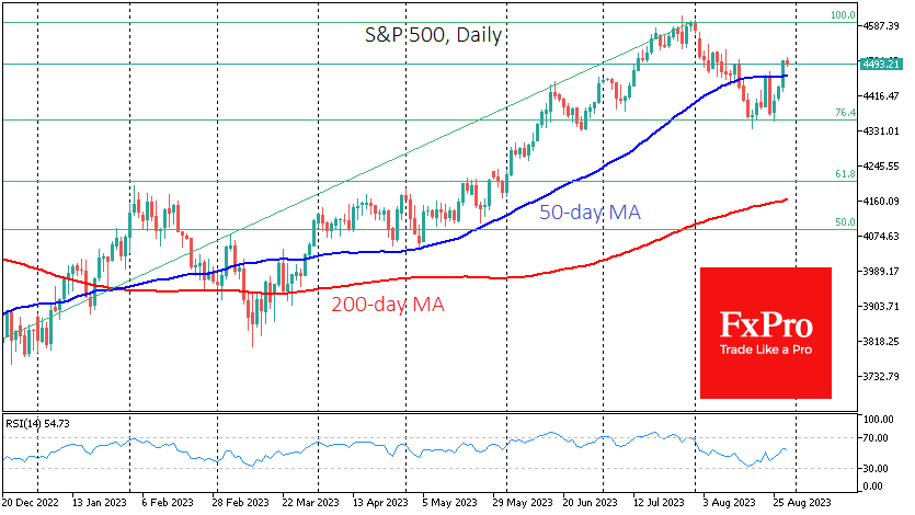 USSPX500Daily_230830.png