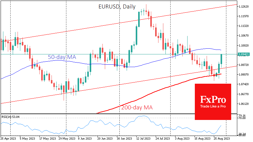 EURUSDDaily_230830.png