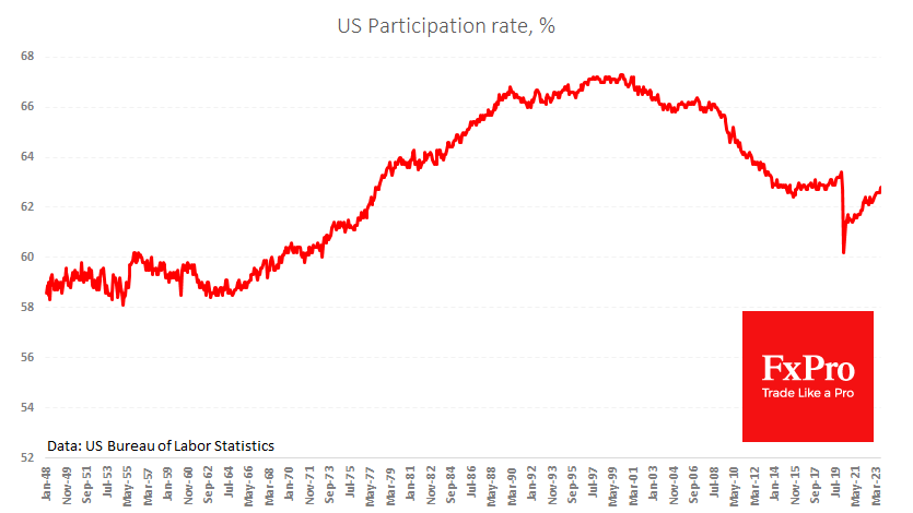 US_ParticipationRate_230904.png