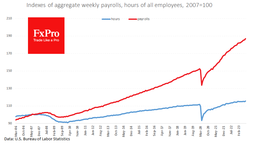 US_Total-hours-payrolls_230904.png