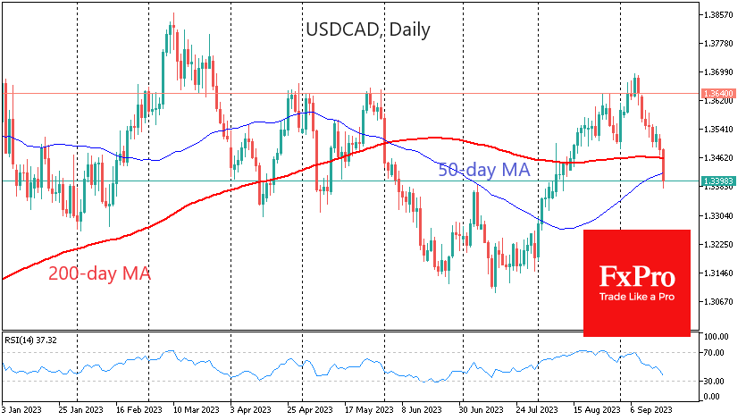 USDCADDaily_230919.png