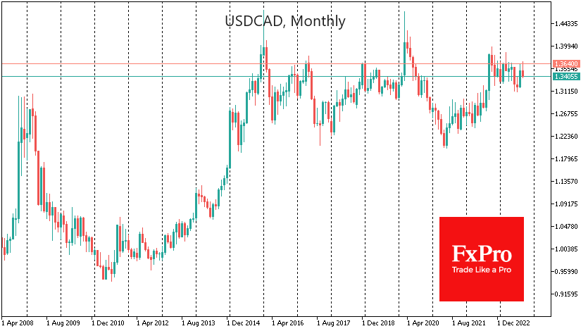 USDCADMonthly.png