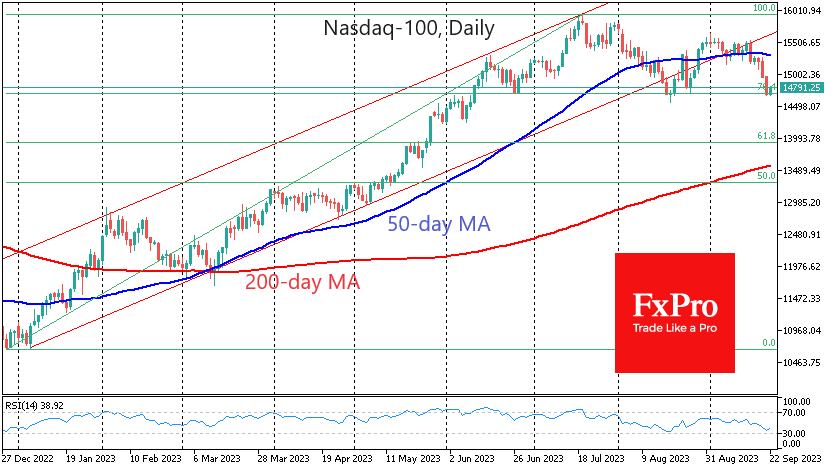 USNDAQ100Daily_230922.png
