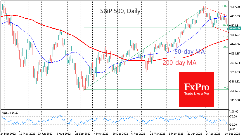 SPX500Daily_230922.png