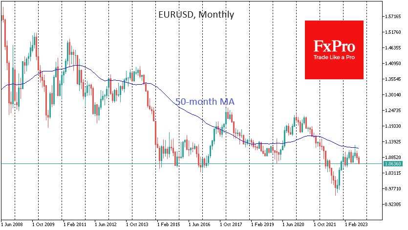 EURUSDMonthly_230925.png