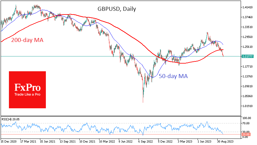 GBPUSDDaily_230926-small.png