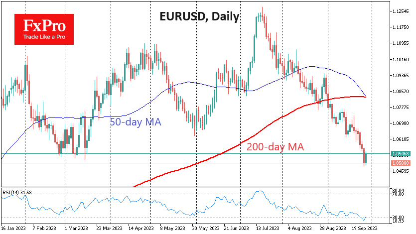 EURUSDDaily_230928.png