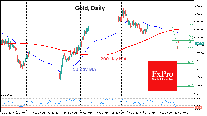GOLDDaily_231009.png