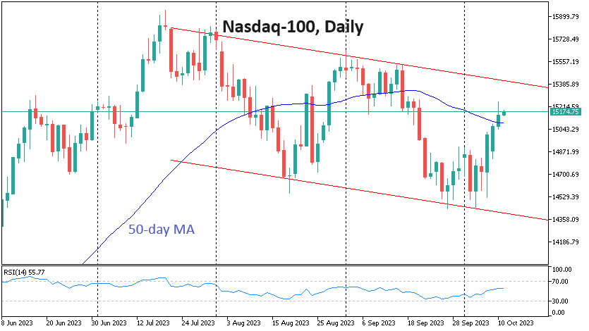 USNDAQ100Daily_231011.png