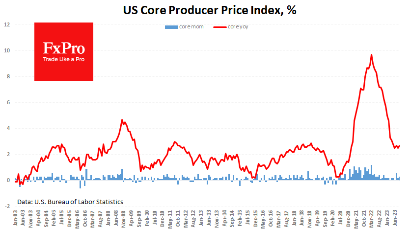 US_Core-PPI_231011.png
