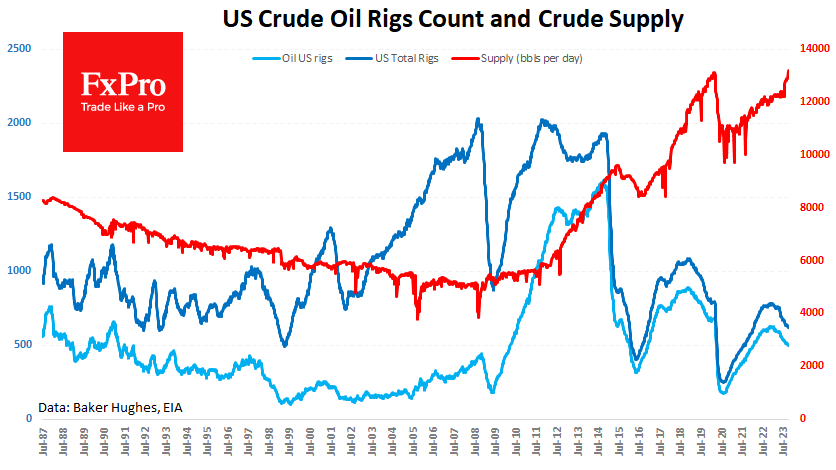 US_CrudeSupply_231017.png